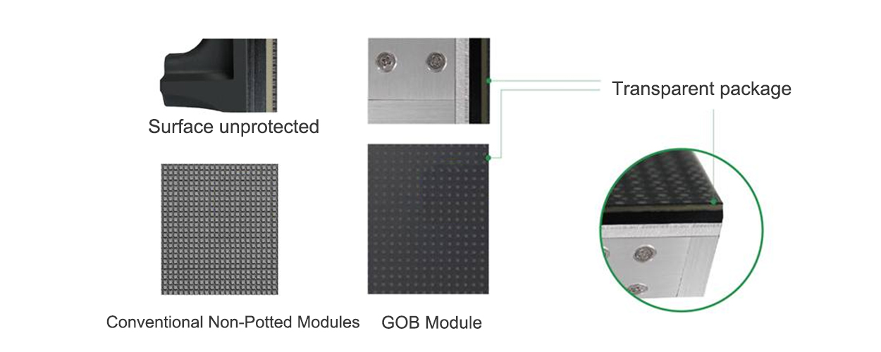 GOB encapsulation technology