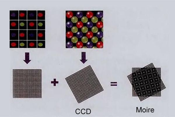 How to Solve the Moire Effect on the LED Screens？