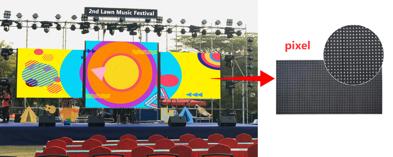 The composition of the LED display