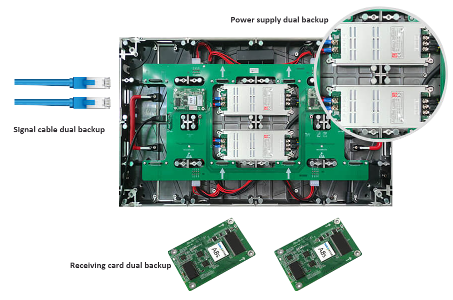 dual backup led screen
