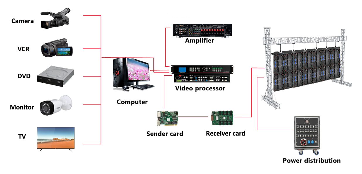 led display connection